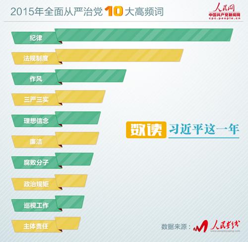 習(xí)近平全面從嚴(yán)治黨大韜略:制度反腐劍指頑疾 習(xí)近平全面從嚴(yán)治黨大韜略:制度反腐劍指頑疾