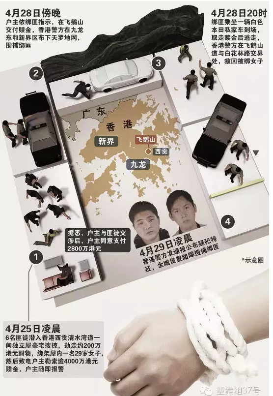 香港天價(jià)綁架案細(xì)節(jié)曝光如港片 綁匪今天過堂