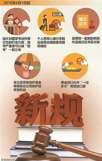 ���P(gu��n)����������(sh��)ʩ��Ҏ(gu��)ɶ�ӵ��뾳�����㳬��(bi��o)���D��