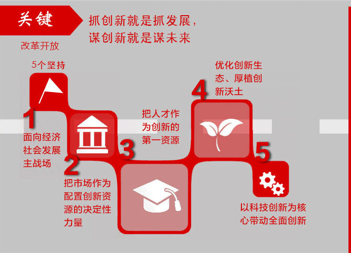 ���·��������`���ؑcƪ���鼤�(chu��ng)���ؑc��ƴ������Ѫ�������