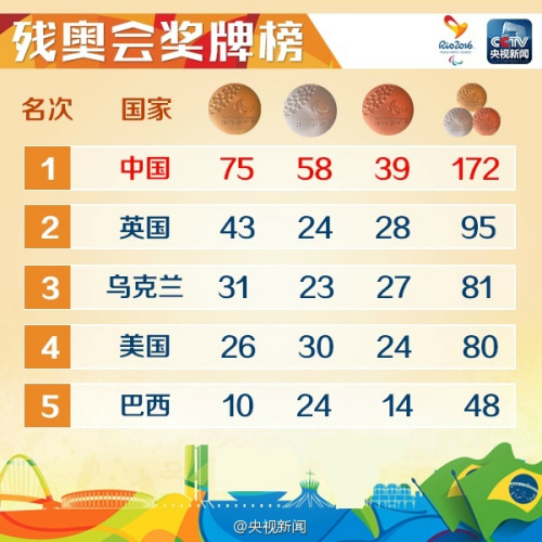 �Ї������\(y��n)�ӆT��s���W����172ö����