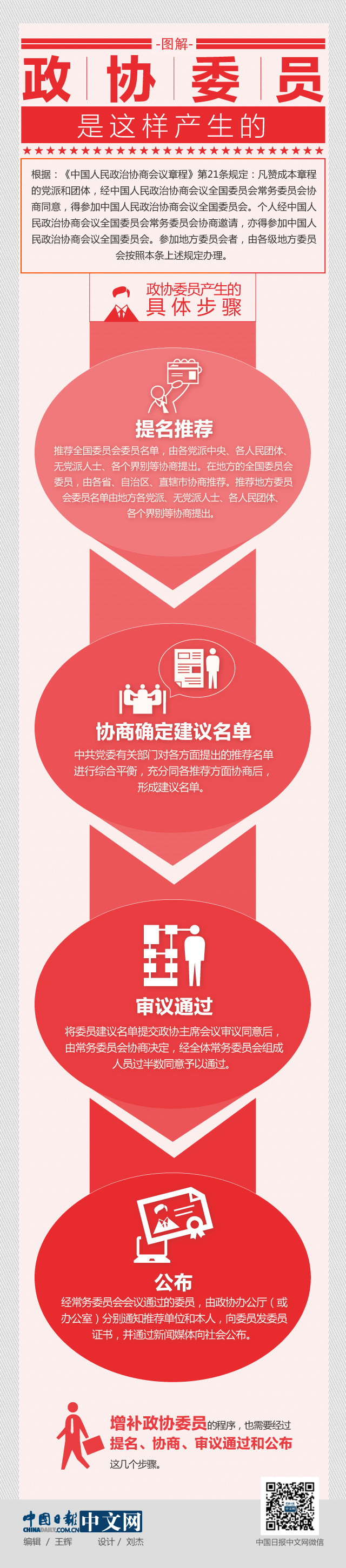 �D�⣺���f(xi��)ί�T���@�Ӯa(ch��n)����