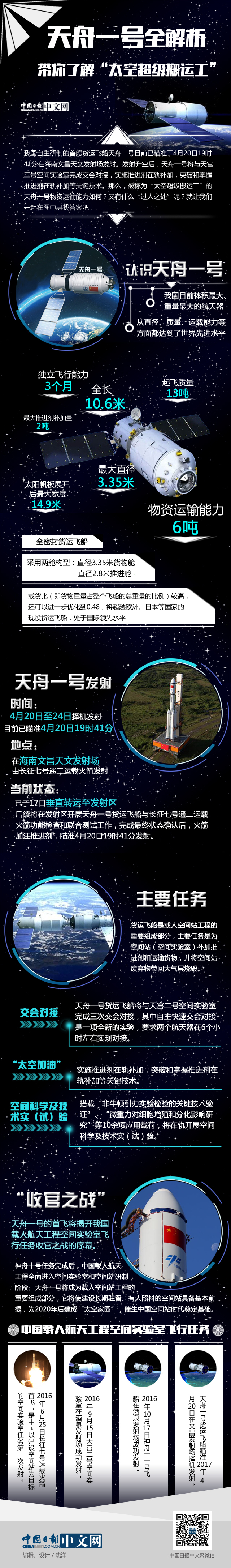 һ�D������̫�ճ������\(y��n)����