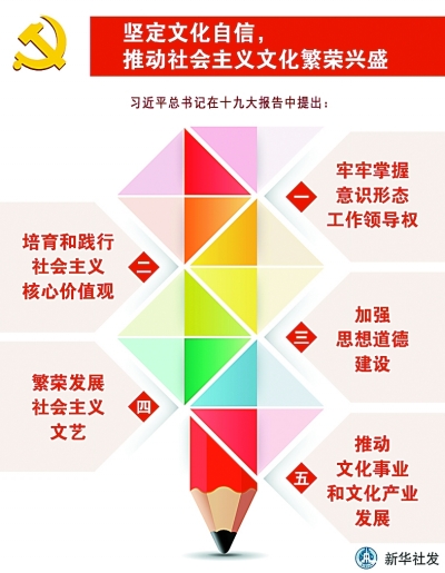 ����I(l��ng)��(hu��)��������(x��)��ƽ�r(sh��)���Ļ�˼��