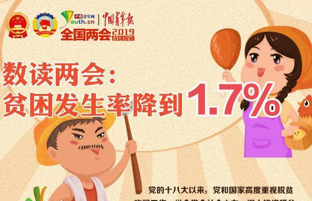 ��(sh��)�x�ɕ�(hu��)��ؚ���l(f��)���ʽ���1.7%