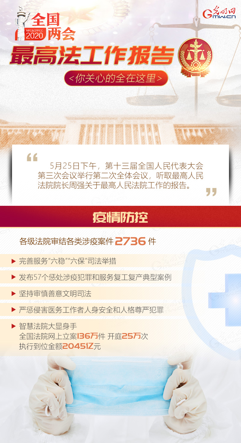 ���D���(d��ng)����2020��߷�������(b��o)�� ���P(gu��n)�ĵ�ȫ���@��