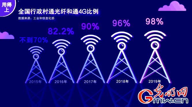 【解讀“十四五”】從“4G并跑”到“5G引領(lǐng)”——中國通信發(fā)展正當(dāng)時
