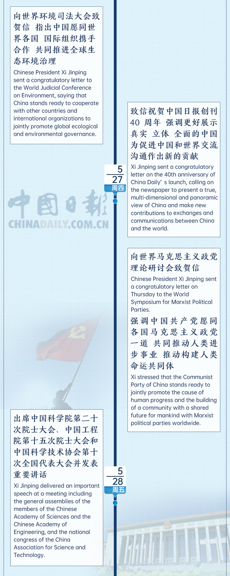 �r(sh��)��΢�ܿ�ح����(sh��)ӛ��һ�ܣ�5��24�ա�5��30�գ�