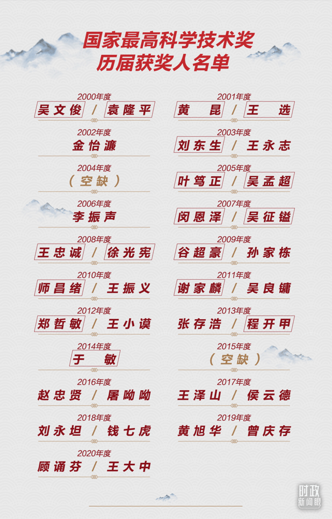 �r������ح�@�����Ҏ(gu��)��ĿƼ�����������������Щ��׃����