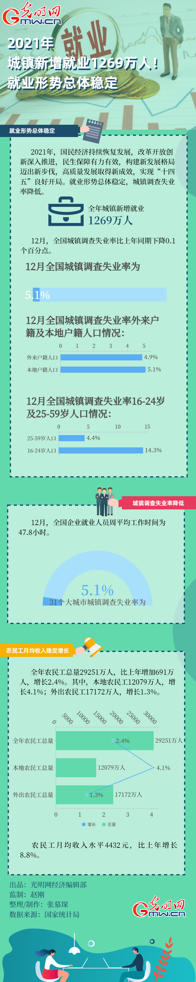 ��(sh��)��(j��)�D���2021����(zh��n)�����͘I(y��)1269�f�����͘I(y��)�΄ݿ��w��(w��n)��