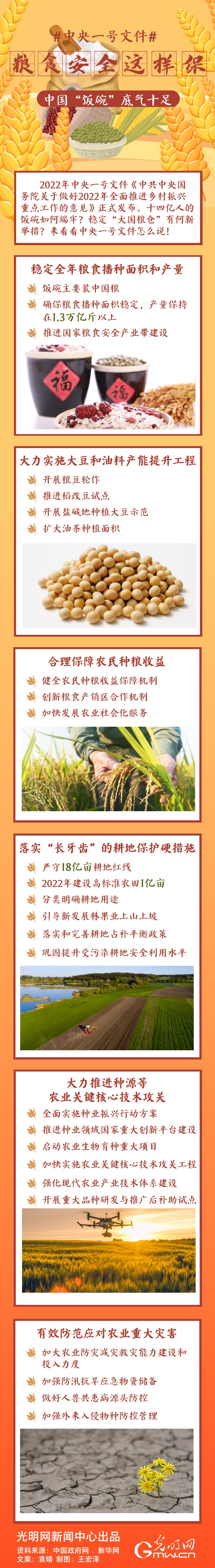 ����һ̖�ļ����Zʳ��ȫ�@�ӱ����Ї�����롱�ך�ʮ��