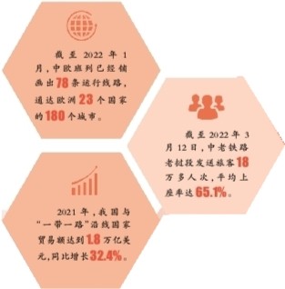 “一帶一路”建設(shè)結(jié)碩果:惠及世界的中國方案