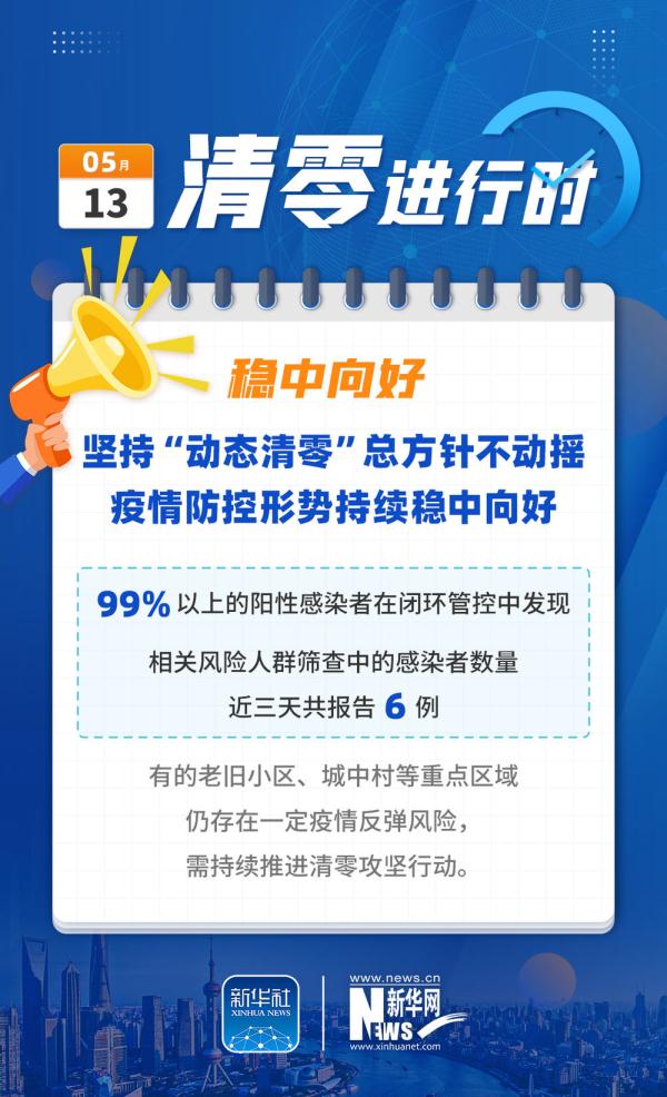 �Ϻ������㡱�M(j��n)�Еr(sh��):��(w��n)����� �����ǰ