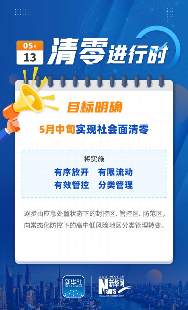 �Ϻ������㡱�M(j��n)�Еr(sh��):��(w��n)����� �����ǰ