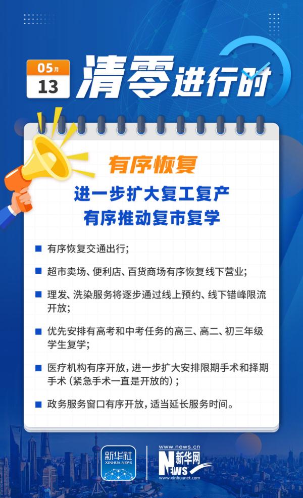 �Ϻ������㡱�M(j��n)�Еr(sh��):��(w��n)����� �����ǰ