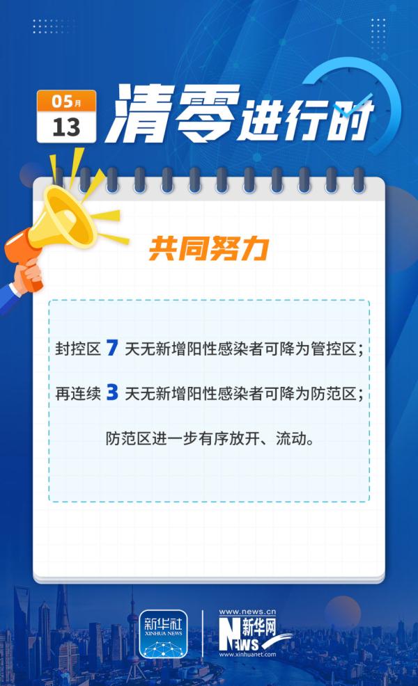 �Ϻ������㡱�M(j��n)�Еr(sh��):��(w��n)����� �����ǰ