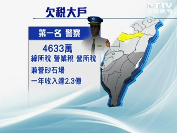 臺(tái)中警察欠稅4633萬(wàn)元 “立委”批“國(guó)稅局”雙重標(biāo)準(zhǔn) 臺(tái)中警察欠稅4633萬(wàn)元 “立委”批“國(guó)稅局”雙重標(biāo)準(zhǔn)
