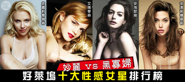 好萊塢女星受臺(tái)網(wǎng)友喜愛排行榜 性感“黑寡婦”奪榜首 好萊塢女星受臺(tái)網(wǎng)友喜愛排行榜 性感“黑寡婦”奪榜首