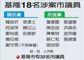 基隆市議會爆集體貪瀆 18名議員遭約談 基隆市議會爆集體貪瀆 18名議員遭約談