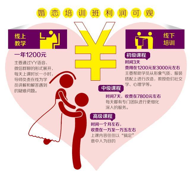 教單身男女談戀愛(ài) 成都“約會(huì)專(zhuān)家”年入200萬(wàn) 教單身男女談戀愛(ài) 成都“約會(huì)專(zhuān)家”年入200萬(wàn)