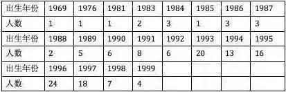 02����ԺУ���t(y��)��ԺУ�Ӷ࣬Ҳ�����l(w��i)У������28�˵ČW(xu��)У��Ϣ�⵽й¶��