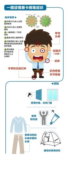 30名中國(guó)公民在新加坡感染寨卡 傳播病毒或已變種 30名中國(guó)公民在新加坡感染寨卡 傳播病毒或已變種