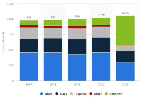 ������(gu��)�ķ����ƶȾ��Ǹ���(j��)�N��o�˶���ġ�