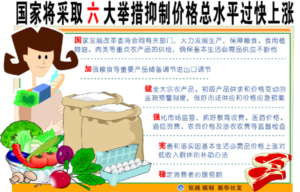 圖表:國(guó)家將采取六大舉措抑制價(jià)格總水平過(guò)快上漲 新華社發(fā)