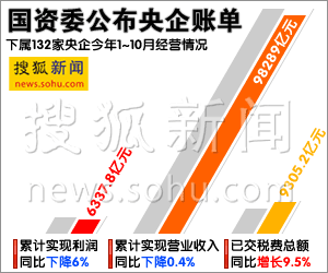 國資委公布央企賬單