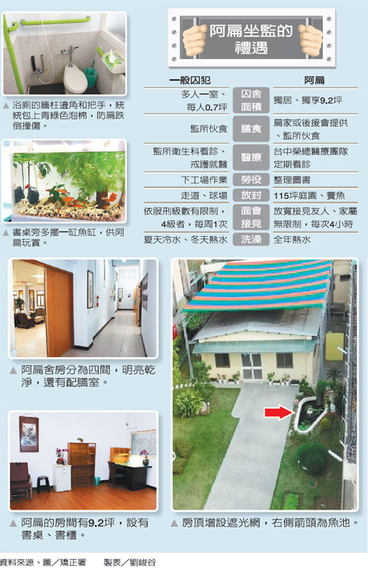 陳水扁豪華牢房曝光 200平獨居有花園可養(yǎng)魚(圖) 陳水扁豪華牢房曝光 200平獨居有花園可養(yǎng)魚(圖)