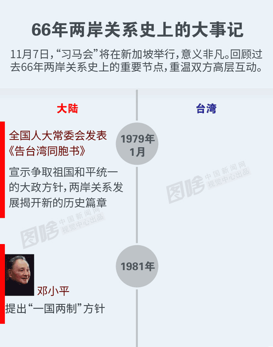 �D�⣺66��ɰ��P(gu��n)ϵʷ�ϵĴ���ӛ