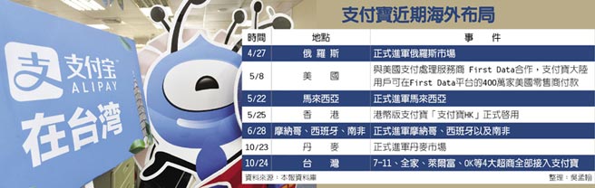 ֧�������_ ���f�g�����̵�ȫ�����