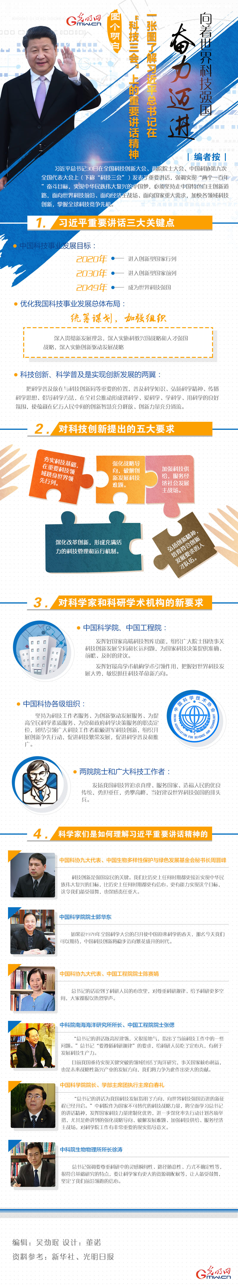 һ���D�˽���(x��)��ƽ����(sh��)ӛ�ڡ��Ƽ�����(hu��)���ϵ���Ҫ�vԒ����