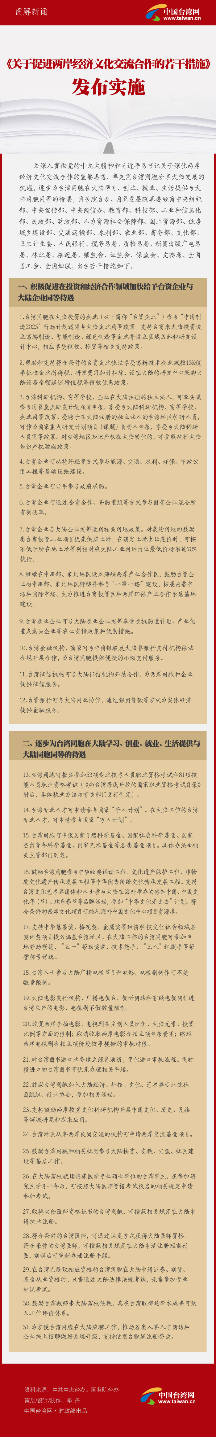 《關(guān)于促進(jìn)兩岸經(jīng)濟(jì)文化交流合作的若干措施》發(fā)布實(shí)施 《關(guān)于促進(jìn)兩岸經(jīng)濟(jì)文化交流合作的若干措施》發(fā)布實(shí)施