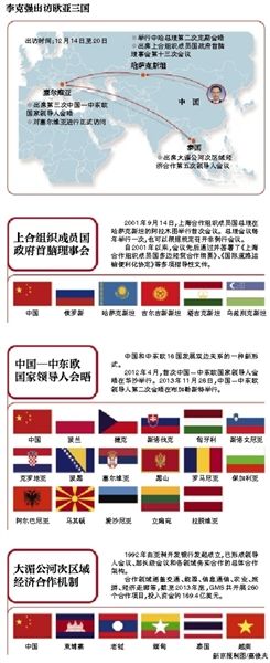 李克強(qiáng)周日啟程出訪歐亞三國(guó) 李克強(qiáng)周日啟程出訪歐亞三國(guó)