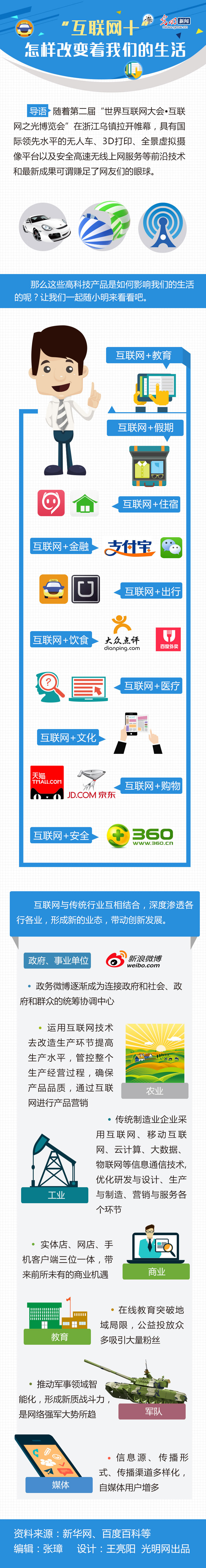 ����(li��n)�W(w��ng)+�����Ӹ�׃���҂�������