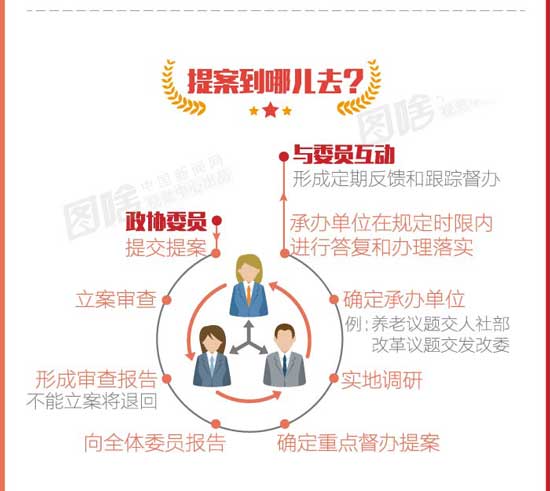 �c(di��n)���M(j��n)����һ�